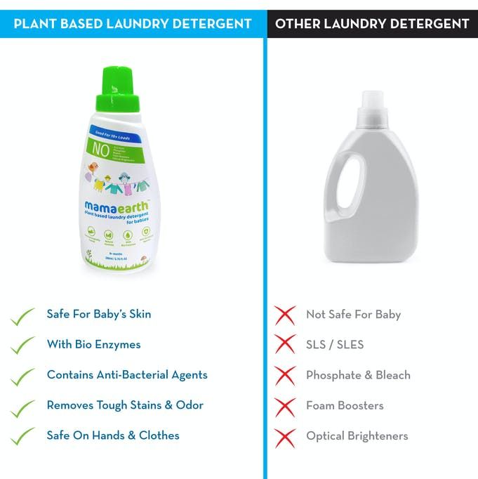 Mamaearth Plant based laundry detergent, 200ml